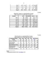 Referāts 'SIA kā visizplatītākā komercdarbības forma', 17.