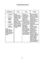 Referāts 'Mārketinga izpēte nekustamā īpašuma firmā "Latio"', 14.