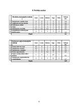 Referāts 'Mārketinga izpēte nekustamā īpašuma firmā "Latio"', 16.