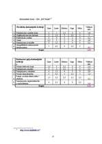 Referāts 'Mārketinga izpēte nekustamā īpašuma firmā "Latio"', 17.