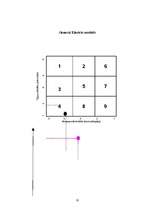 Referāts 'Mārketinga izpēte nekustamā īpašuma firmā "Latio"', 18.