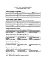 Konspekts 'Angļu valodas gramatikas minimums', 6.