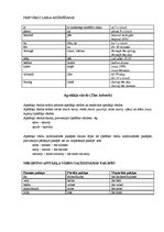 Konspekts 'Angļu valodas gramatikas minimums', 11.