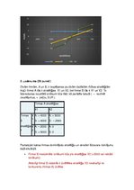 Paraugs 'Mikroekonomikas 3.pārbaudes darbs', 3.