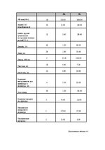 Biznesa plāns 'Бизнес план', 14.