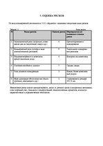 Biznesa plāns 'Бизнес план', 16.