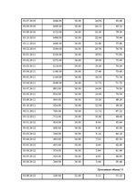 Biznesa plāns 'Бизнес план', 18.