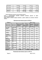 Biznesa plāns 'Бизнес план', 19.