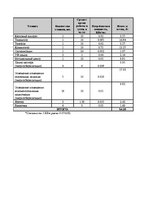 Biznesa plāns 'Бизнес план', 24.