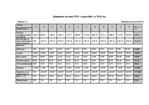 Biznesa plāns 'Бизнес план', 25.