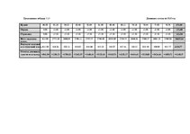 Biznesa plāns 'Бизнес план', 26.