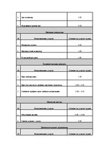 Biznesa plāns 'Бизнес план', 32.