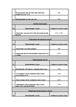 Biznesa plāns 'Бизнес план', 33.