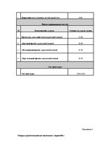 Biznesa plāns 'Бизнес план', 34.