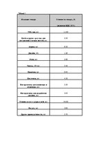 Biznesa plāns 'Бизнес план', 35.