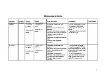 Konspekts 'Insurance Company Comparison', 1.