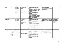 Konspekts 'Insurance Company Comparison', 2.