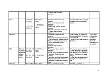 Konspekts 'Insurance Company Comparison', 3.