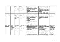 Konspekts 'Insurance Company Comparison', 4.