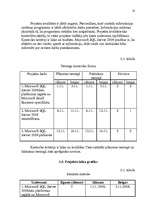 Referāts 'Projekta plāns - a/s "Laima" tehnoloģisko informācijas sistēmu pilnveidošana', 10.