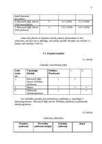 Referāts 'Projekta plāns - a/s "Laima" tehnoloģisko informācijas sistēmu pilnveidošana', 11.