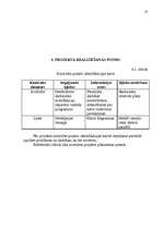 Referāts 'Projekta plāns - a/s "Laima" tehnoloģisko informācijas sistēmu pilnveidošana', 13.