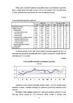 Prakses atskaite 'Prakses atskaite Rīgas Domes finanšu departamentā', 7.