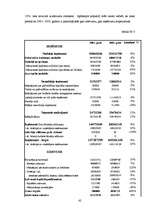 Prakses atskaite 'Prakses atskaite Rīgas Domes finanšu departamentā', 42.