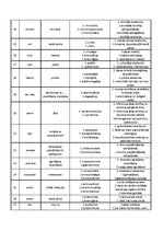 Konspekts 'Terminelementu skaidrojums', 3.