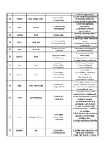 Konspekts 'Terminelementu skaidrojums', 6.