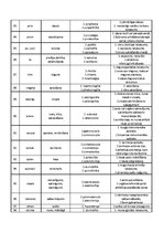 Konspekts 'Terminelementu skaidrojums', 8.