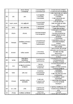Konspekts 'Terminelementu skaidrojums', 9.