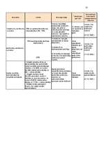 Referāts 'Zviedrijas, Somijas, Lietuvas un Latvijas nodokļu sistēmu salīdzinājums', 20.