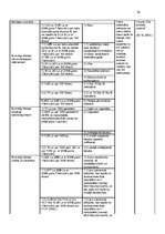 Referāts 'Zviedrijas, Somijas, Lietuvas un Latvijas nodokļu sistēmu salīdzinājums', 24.