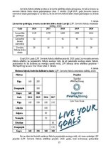 Diplomdarbs 'Sieviešu futbola komandu komercializācijas programma Latvijā', 25.