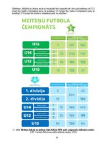 Diplomdarbs 'Sieviešu futbola komandu komercializācijas programma Latvijā', 29.