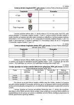 Diplomdarbs 'Sieviešu futbola komandu komercializācijas programma Latvijā', 44.