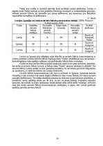 Diplomdarbs 'Sieviešu futbola komandu komercializācijas programma Latvijā', 45.