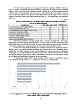 Diplomdarbs 'Sieviešu futbola komandu komercializācijas programma Latvijā', 51.