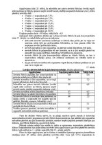 Diplomdarbs 'Sieviešu futbola komandu komercializācijas programma Latvijā', 56.