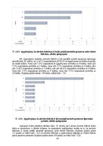 Diplomdarbs 'Sieviešu futbola komandu komercializācijas programma Latvijā', 64.