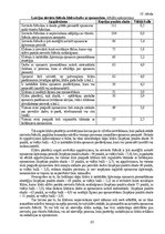 Diplomdarbs 'Sieviešu futbola komandu komercializācijas programma Latvijā', 65.