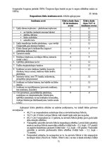 Diplomdarbs 'Sieviešu futbola komandu komercializācijas programma Latvijā', 71.