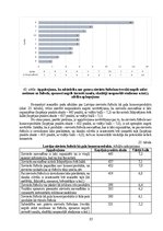Diplomdarbs 'Sieviešu futbola komandu komercializācijas programma Latvijā', 85.