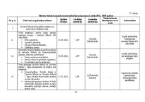 Diplomdarbs 'Sieviešu futbola komandu komercializācijas programma Latvijā', 95.