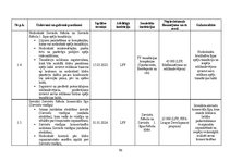 Diplomdarbs 'Sieviešu futbola komandu komercializācijas programma Latvijā', 96.