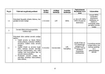Diplomdarbs 'Sieviešu futbola komandu komercializācijas programma Latvijā', 97.
