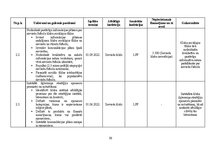 Diplomdarbs 'Sieviešu futbola komandu komercializācijas programma Latvijā', 98.