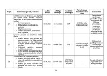 Diplomdarbs 'Sieviešu futbola komandu komercializācijas programma Latvijā', 99.