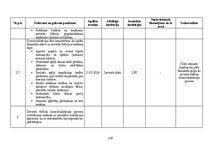 Diplomdarbs 'Sieviešu futbola komandu komercializācijas programma Latvijā', 100.